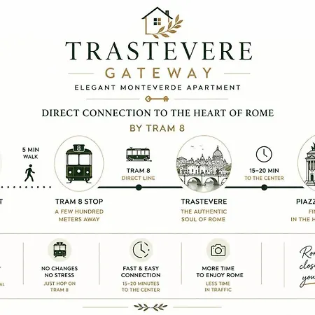 Διαμέρισμα Trastevere Gateway Elegant Monteverde